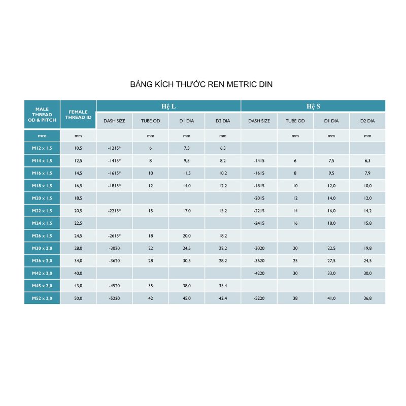 đầu bấm DIN2353