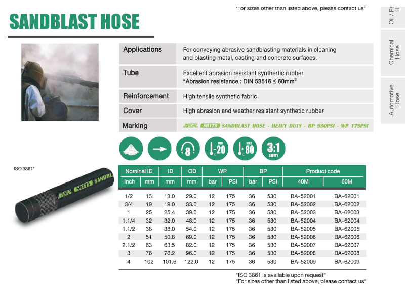 Ống Phun Cát NRC-SB175