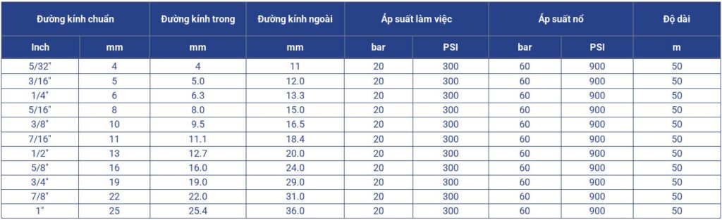 ống dầu bố vải takara